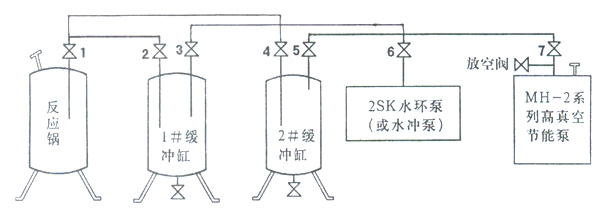 MH-2ͷ⻬ձòͼ