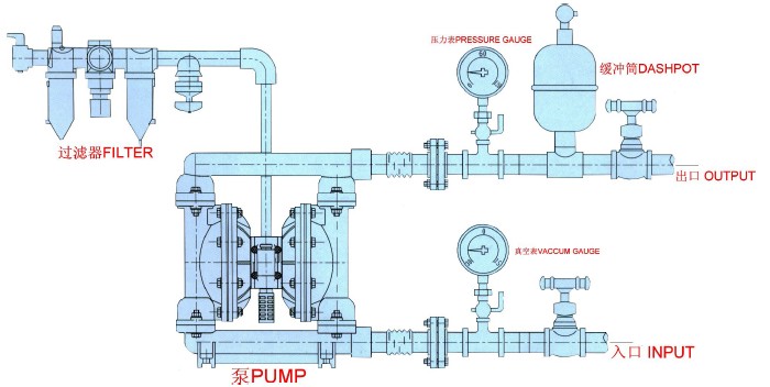 QBY动隔膜泵理想的系统连接示气意图
