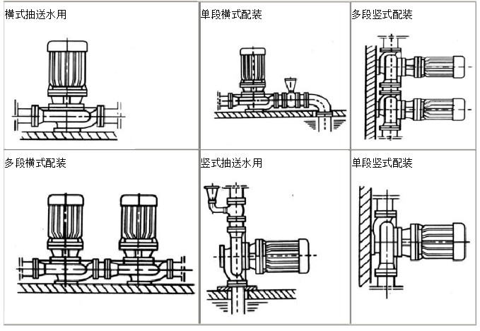 管道泵管路安装形式
