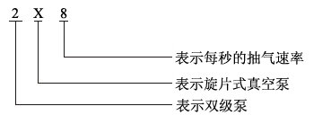 2X旋片真空泵型号意义