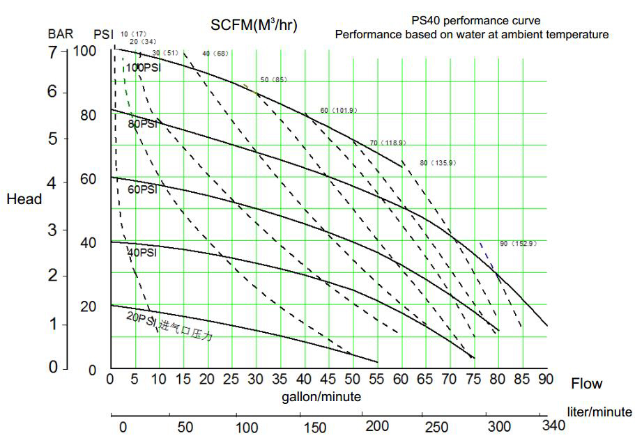 SKYLINK PS40 1.5Ĥòογߴͼ