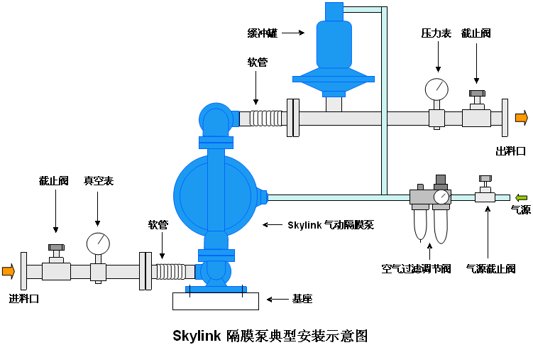 SKYLINKװʾͼ