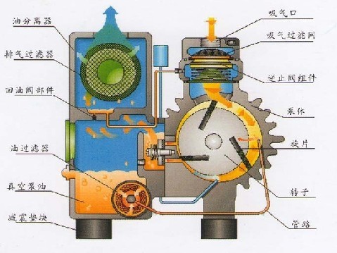 xd型单级旋片式真空泵 吸塑真空泵 油封式旋转机械真空泵